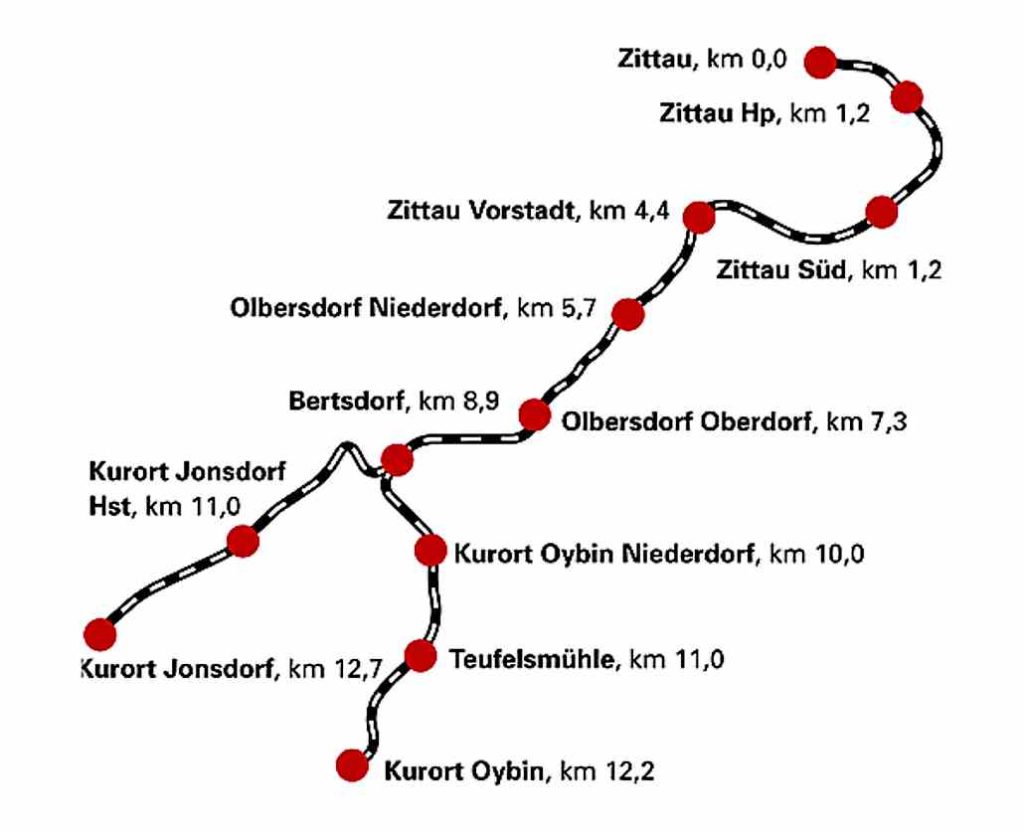 Schemat trasy Żytawskiej Kolei Wąskotorowe